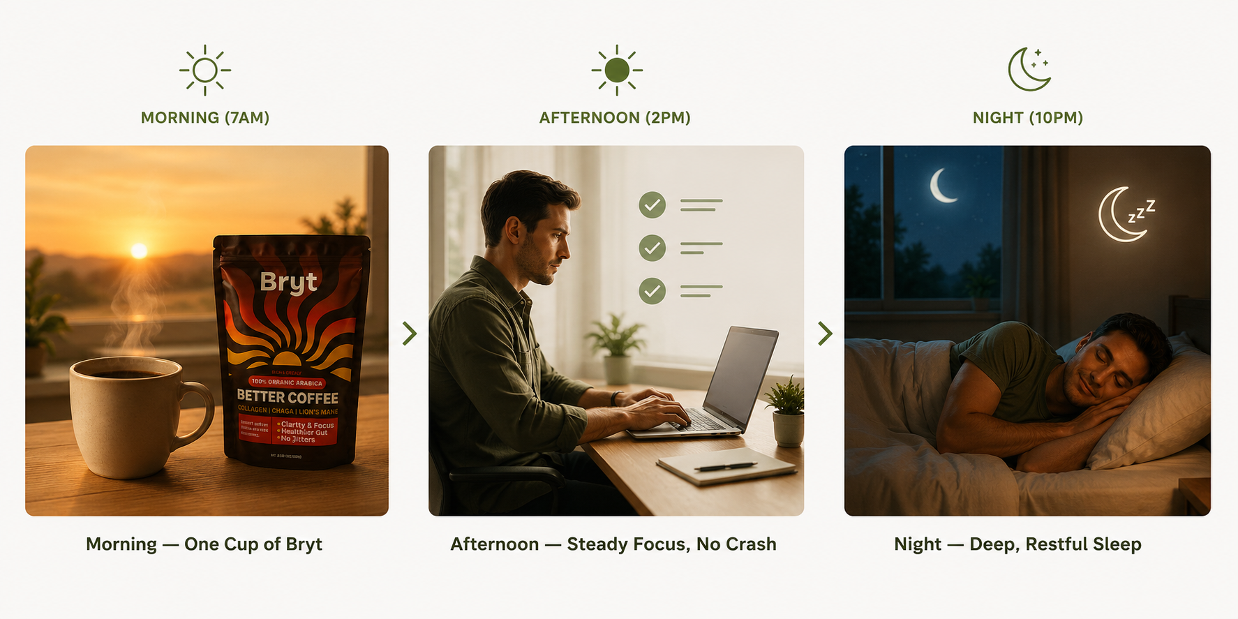 How Bryt Better Coffee mushroom coffee works